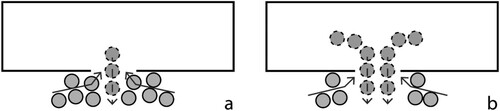 Figure 2. The effect of the ratio between boarding and alighting on queuing behaviour and the formation of lanes. Source: adapted from Seriani et al. (Citation2016a).