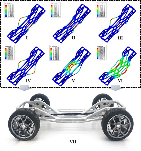 Figure 12. Ⅰ→Ⅵ: the first six modes of vibration of the chassis mode; Ⅶ:optimised skeleton chassis.