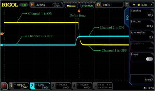 Figure 4. Waveforms of the MOSFET gate-drain.