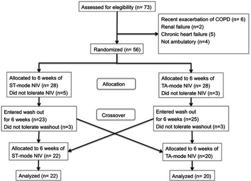 Figure 1 Consort chart.