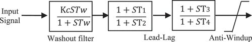 Figure 6. Block diagram of a damping controller.