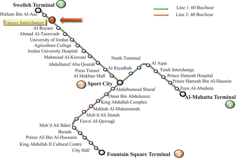 Figure 1. Amman BRT routes (GAM, Citation2021).