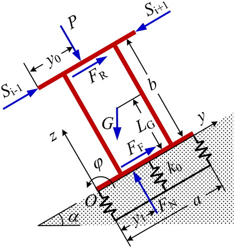 Figure 13. Mechanical model of support.