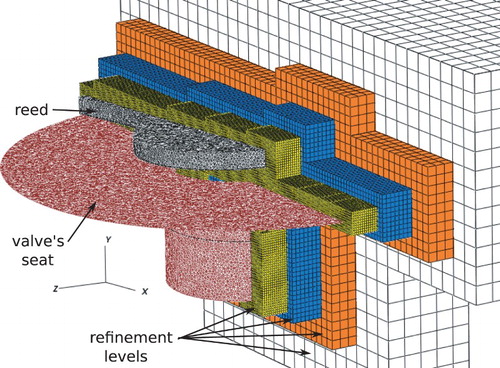 Figure 3. Lagrangian mesh covered by Eulerian refinement blocks.