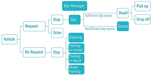 Figure 3. Implementation of spatial DRT.