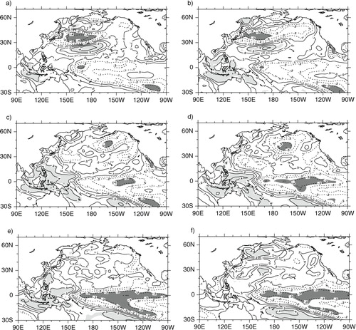 Fig. 2 The correlation coefficient between the OKJ–JUN and SST during (a) June, (b) July, (c) August, (d) September, (e) October, (f) November, from 1963 to 2011. Shaded areas indicated the regions over the 95% confidence level. The contour interval is 0.1.