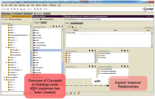 Figure 12. Instance creation of engineering design resource ontology.