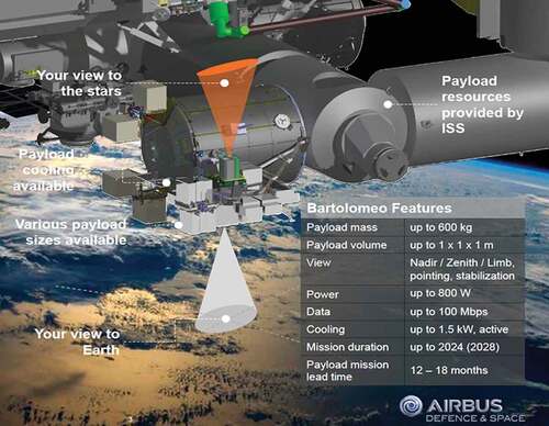 Figure 2. Bartolomeo platform for Earth observation, on the ISS. The platform which is attached to the Columbus module of the ISS allows unobstructed views of the Earth and outer space. Source Airbus.