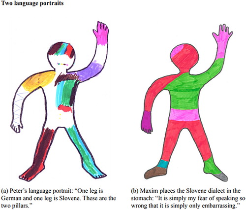 Figure 1 . Two language portraits.