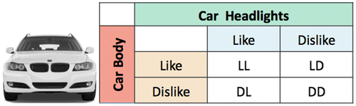 Figure 12. Factor of car-front-face.