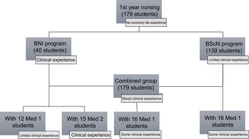 Figure 1 Distribution of student participation in the AIP-NPLA.
