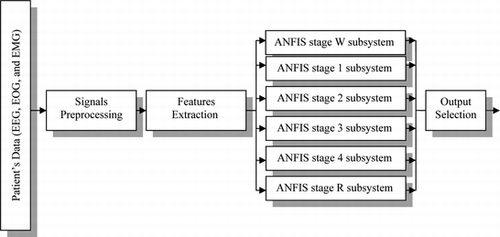 FIGURE 1 The overall system architecture.