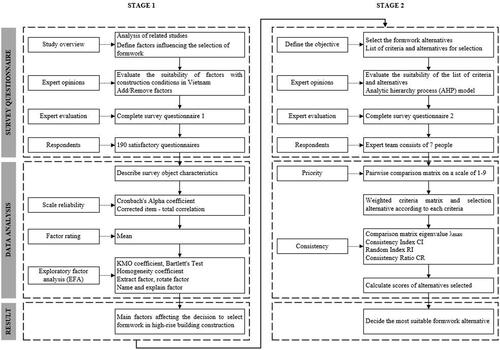 Figure 1. Research flowchart.