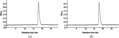Figure 9 HPLC profile of hemolysate (a) and purified PHb (b).