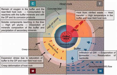 Figure 5. Storyboard of the EBS for the period of thermal phase.