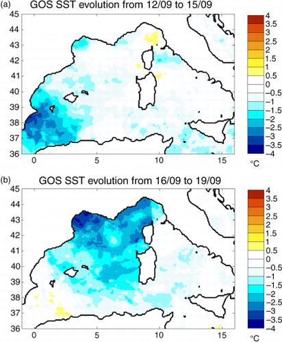 Fig. 3 Effect of the successive Tramontane and Mistral events in high-resolution reanalyses GOS-SST: (a) SST difference between 15 and 12 September 1994 during the Tramontane event (°C); (b) SST difference between the 19 and 16 September 1994 (°C) during the Mistral event.