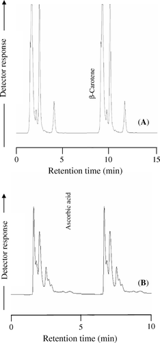 Figure 1.  HPLC Chromatogram for β-carotene and L-ascorbic acid in pepper sample.