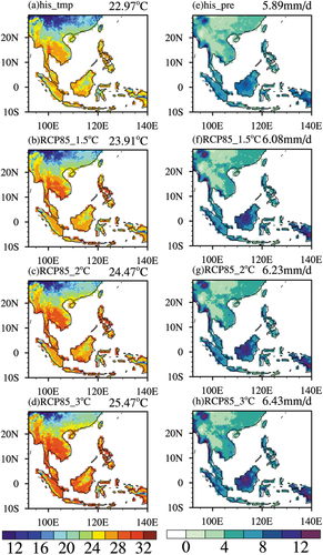 Figure 11. Spatial distribution of Tmp (1st column) and Pre (2nd column) for (a, e) the historical period (1986–2005); at global temperature rise targets of (b, f) 1.5°C, (c, g) 2°C and (d, h) 3°C under the RCP8.5 emission scenario over the Southeast Asia regions (10°S–29°N, 92°E–140°E). The units in (a)–(d) and (e)–(h) are °C and mm/d, respectively. The four-member MME mean is calculated from four-member downscaled CMIP5-GCMs.