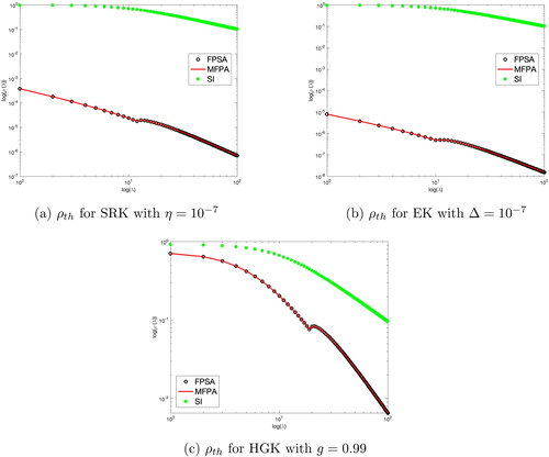 Figure 15. Results of ρth for SRK, EK, and HGK.