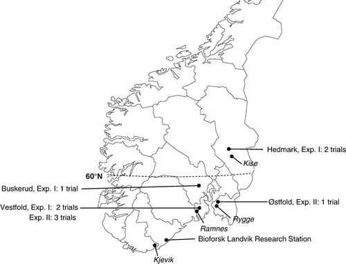 Figure 1.  Map of south Norway showing the experimental sites in the two series. The meteorological stations Kise, Ramnes, Rygge, and Kjevik have also been indicated; see Table I.