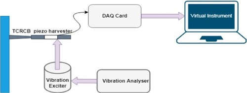 Figure 11. Experimental setup–graphical representation.