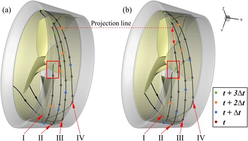 Figure 9. 3D pathlines in the gap at different oblique angles (θ) with a fixed axial segment length of the gap: (a) θ = 90°, and (b) θ = 120°.