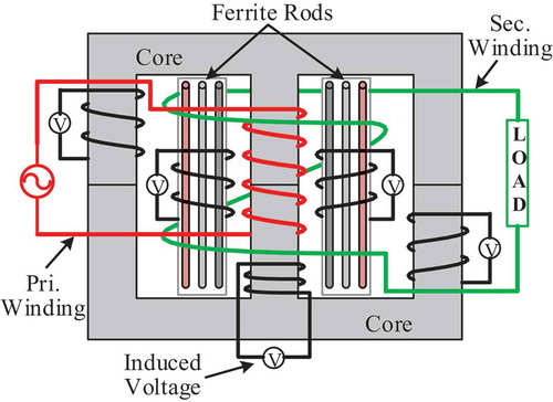Figure 8. Transformer winding layout plan for the experimental measurements