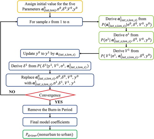 Figure 4. Workflow for the definition of driver-based transformation rules using BSVC