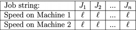 Figure 1 The chromosome structure for the sequence J1, …, Jn.