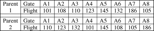 Figure 3. Sample 2 parent chromosome.