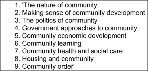 Figure 1. The key themes of community.