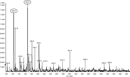 Fig. 2 Mass spectrum of the main compound.