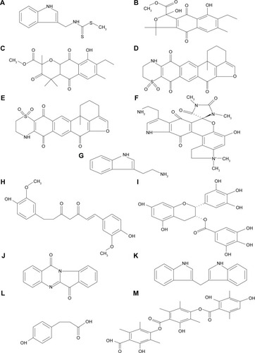 Figure 2 Natural inhibitors with structures.