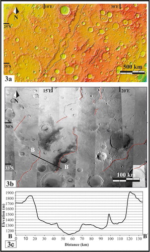 Figure 3. (a) Set-2 graben shown on the MOLA colourised elevation map (graben boundaries indicated by black lines). (b) Set-2 graben (boundaries indicated by red lines) mapped on HRSC image mosaic. Also shown is transect B-B′ of corresponding topographic profile in (c). (c) Topographic profile across a graben shown in (b), displaying a typical extensional graben floor.