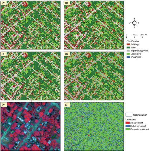 Figure 3. The classified land-cover maps from the fused dataset using (a) k-NN, (b) SVM, (c) RF, and (d) ensemble analysis of three classifications; (e) the segmentation of a portion of the study site; and (f) the uncertainty map generated from ensemble analysis of three classifications.