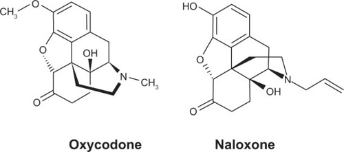Figure 1 Chemical structures of oxycodone and naloxone.