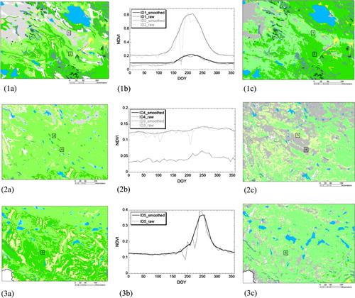 Figure 6. Land-cover maps of three subsets to compare the ACAS vegetation map (a) and the MODIS-derived map (c). The numbers marked in the paired maps are the five example sites, with their NDVI time-series curves demonstrated in (b).