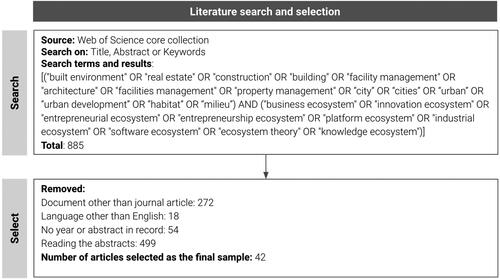 Figure 1. Literature search and selection.
