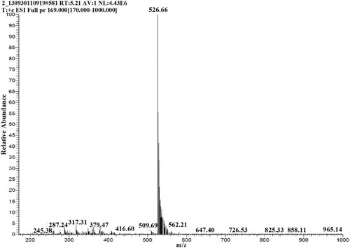 Figure 4. Mass spectrum of 3-Ac-T-2 toxin.
