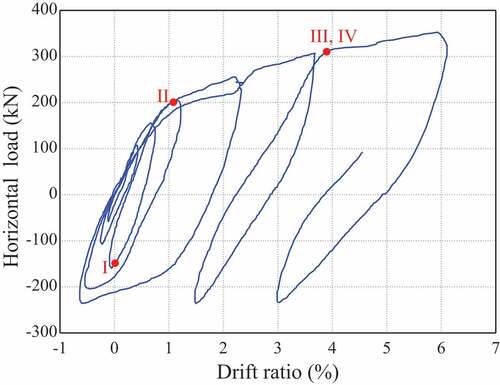 Figure 29. The hysteretic curve of DW3.