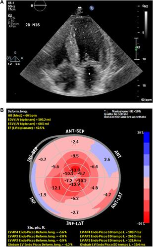 Figure 1 Continued.