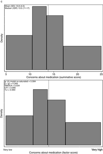 Figure 2 Continued.