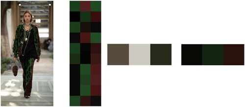 Figure 7. Sample image from the additional images (from left to right): the original image, the colours selected by the participants to represent the clothes in the experiment, the three colours selected by an application of k-means to the whole image, the three colours selected by an application of k-means to pixels that belong to the clothing or accessories class as denoted by the trained pix2pix network.