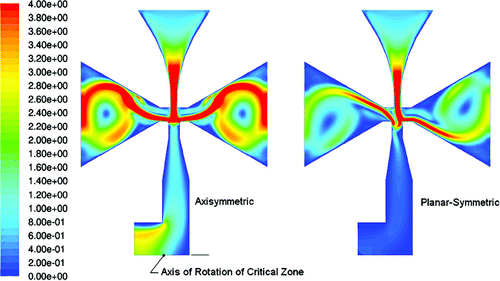 FIG 7 Different flow behaviors in axisymmetric (CSVI) and planar-symmetric (Linear Slot Virtual Impactor) slots. Slot velocities and cross-section dimensions are the same; however the flow in the CSVI converges towards the axis of rotation of the slot, which renders it more stable.