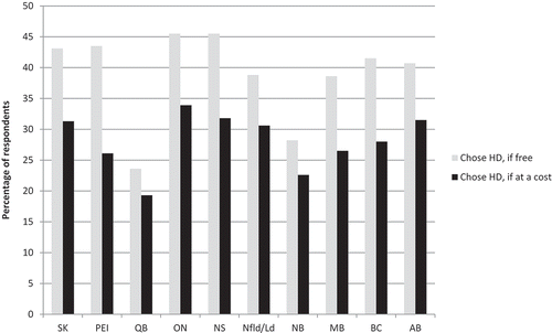 Figure 2. Influenza vaccine choice, by province (n = 5014).