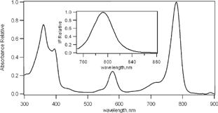 Figure 1 Absorption spectra of BChl-a (2 μ M) in toluene. Insert: fluorescence emission spectra excitated at 710 nm.
