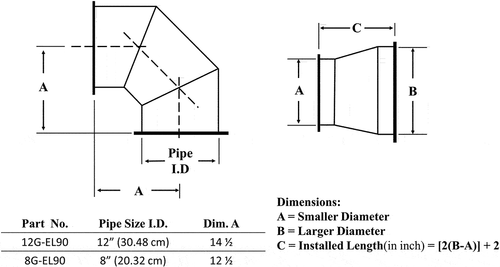 Figure 7. Lab-2 tunnel elbow and reducer dimensions.
