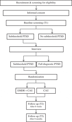 Figure 1. Study design.