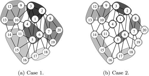 Figure 3. True joins when m = 20. (a) Case 1. (b) Case 2.