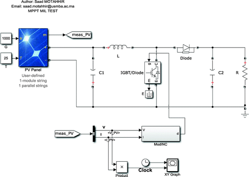 Figure 9. The PV generation system.